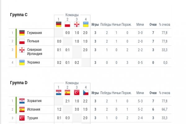 Кракен в россии наркотик