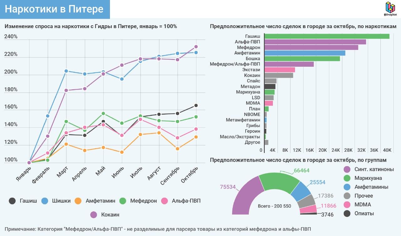 Кракен зеркало сегодня